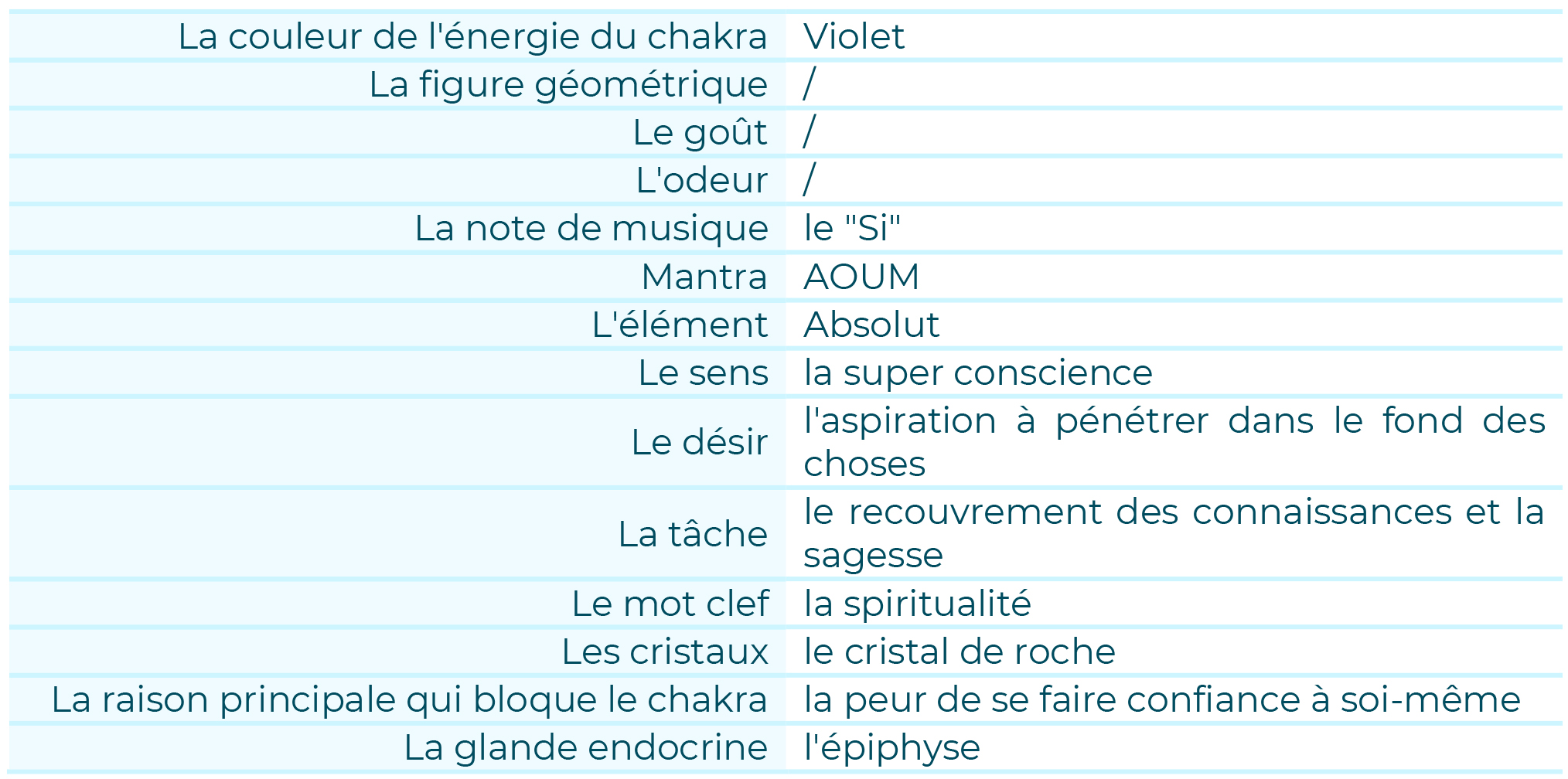 tableau 7eme chakra